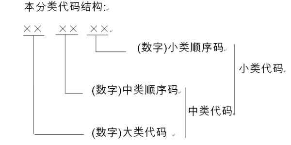 数字产业分类.png